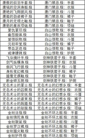 影之刃34月15日版本60级套装自动升级方案