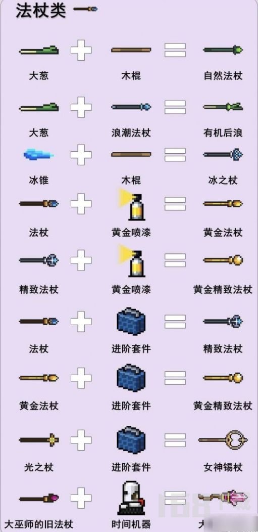 元气骑士2023最全合成表元气骑士武器合成大全