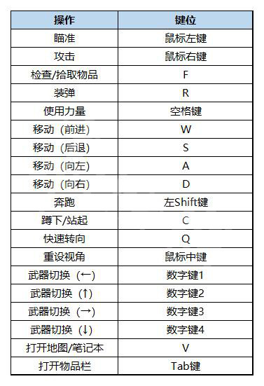 生化危机8DLC图文攻略全流程全武器全Boss战全解密全收集