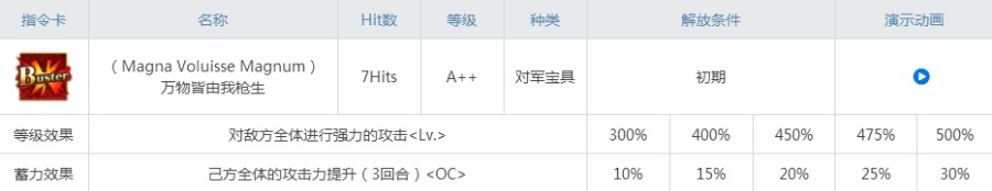 fgo罗穆路斯要练吗真红的罗马神祖强度测评