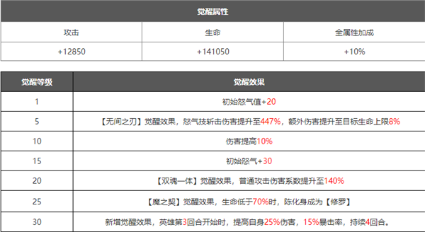 浮空秘境破解版内购免费