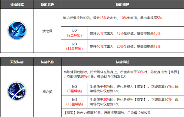 浮空秘境破解版内购免费