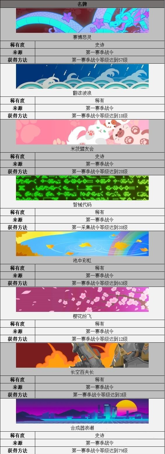 守望先锋归来第一赛季装饰品获取攻略