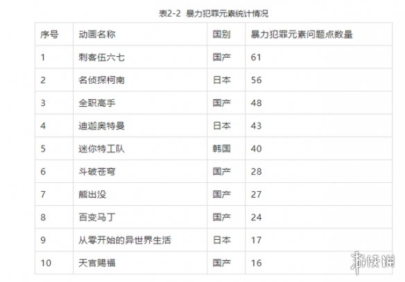 迪迦奥特曼被全网下架迪迦奥特曼被全网下架原因迪迦奥特曼为什么下架