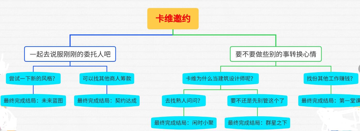 原神苦与幸的钟摆传说任务攻略