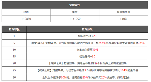 浮空秘境破解版内购免费