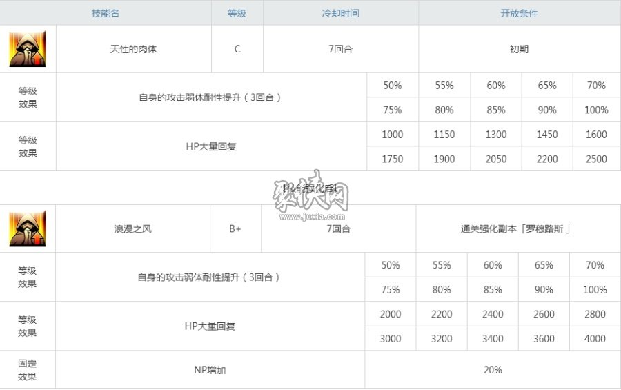 fgo罗穆路斯要练吗真红的罗马神祖强度测评