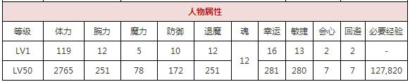 一血万杰双代桃太郎攻略