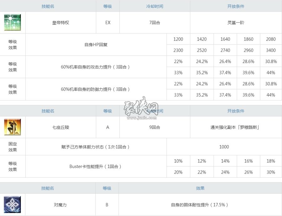 fgo罗穆路斯要练吗真红的罗马神祖强度测评