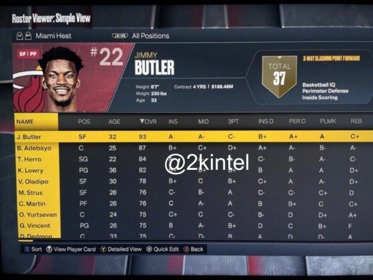 nba2k23球员能力值全部nba2k23球员能力值汇总