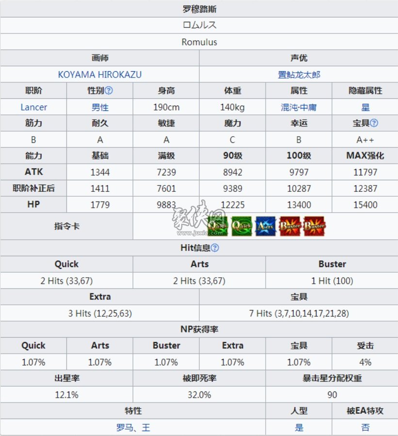 fgo罗穆路斯要练吗真红的罗马神祖强度测评