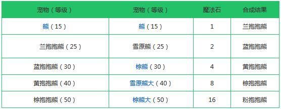 创造与魔法融合大全表2021：最新宠物融合配方公式汇总