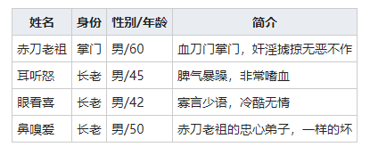 我的侠客赤刀门介绍