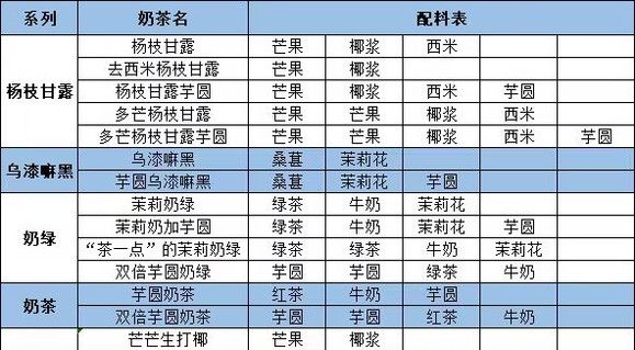 qq炫舞茶百道奶茶配方大全2023联动茶百道奶茶配方图