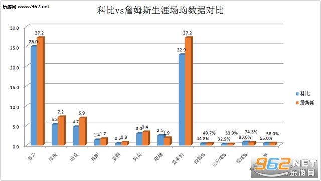 最强NBA手游詹姆斯vs科比谁更厉害