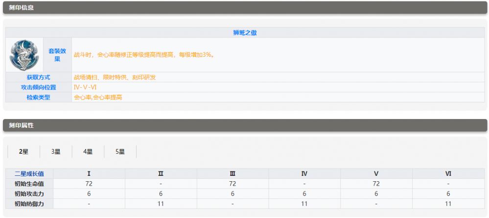 深空之眼冥王奥西里斯的刻印套装选择推荐