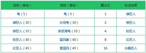 创造与魔法融合大全表2021：最新宠物融合配方公式汇总