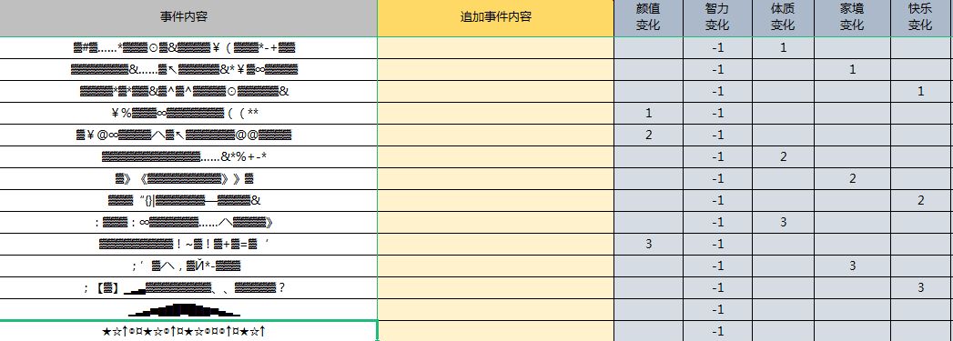 人生重开模拟器克苏鲁有什么用克苏鲁及对应效果详解