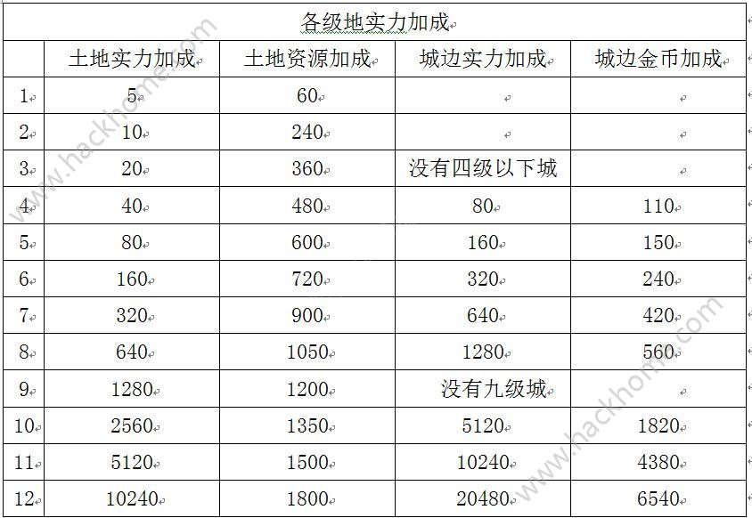 迷雾大陆攻略大全突破天空的制约挑战至高神殿