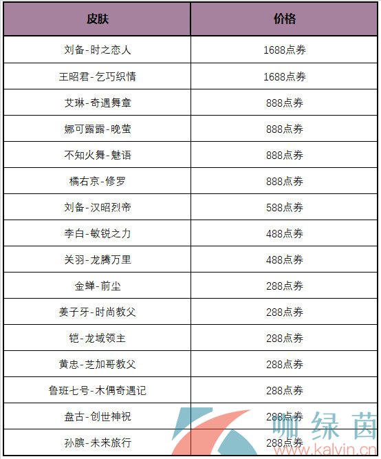 王者荣耀多多折活动介绍