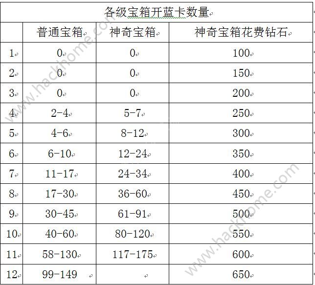 迷雾大陆攻略大全突破天空的制约挑战至高神殿