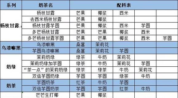 qq炫舞茶百道奶茶配方大全2023联动茶百道奶茶配方图