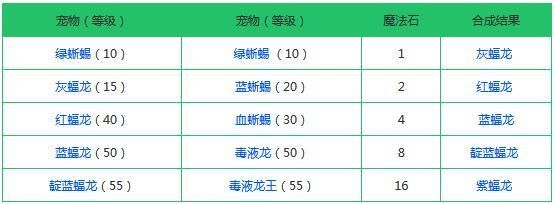 创造与魔法融合大全表2021：最新宠物融合配方公式汇总