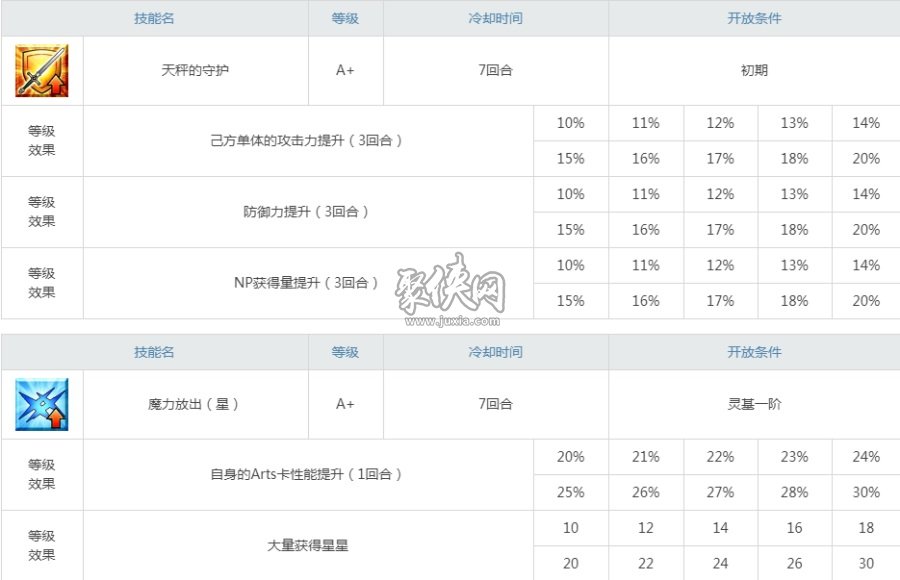 fgo阿斯特赖亚值得抽吗fgo阿斯特莱雅强度测评