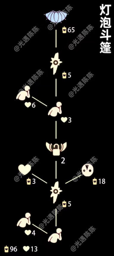 光遇灯泡斗篷先祖复刻攻略