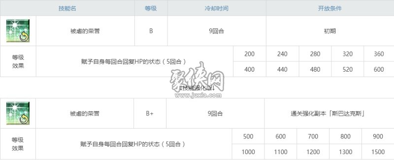 fgo斯巴达克斯相关副本配置爱酱幕间强化本攻略