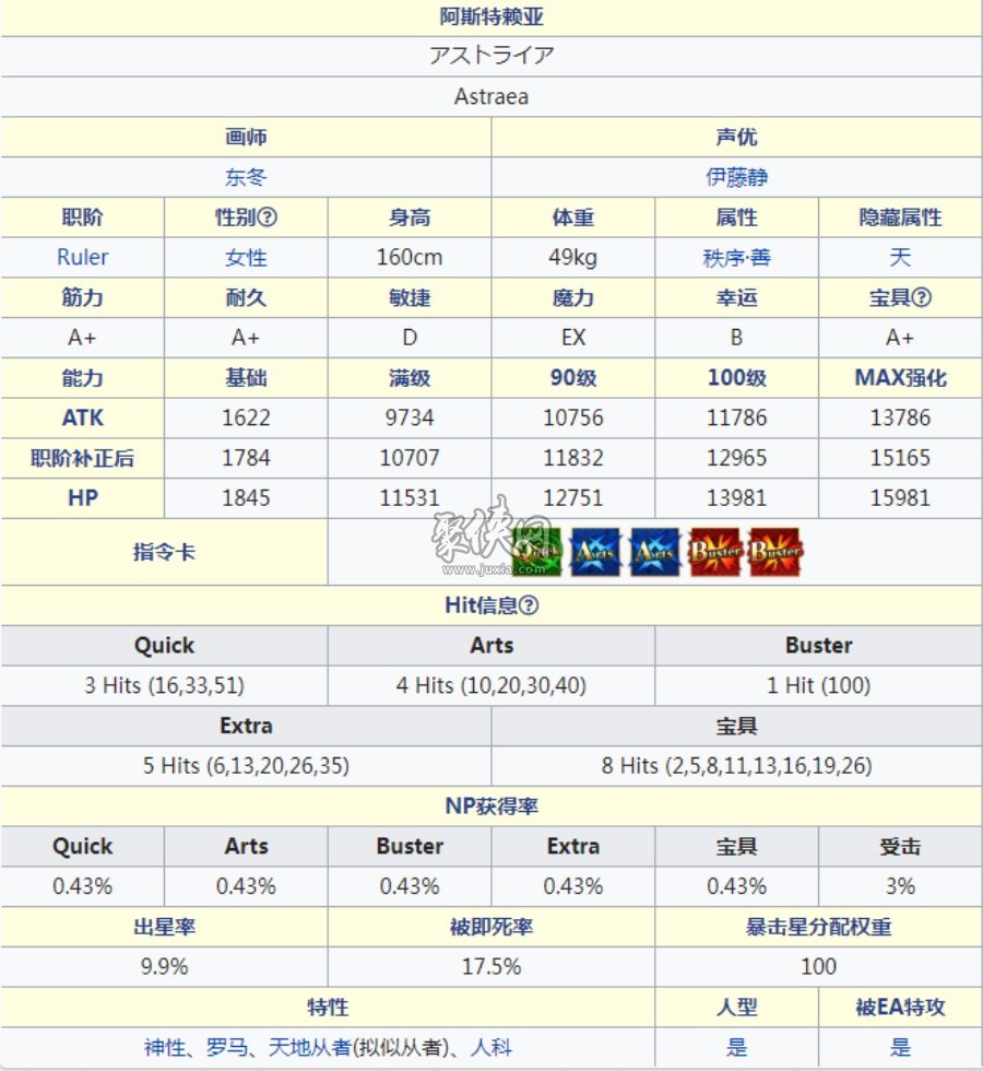 fgo阿斯特赖亚值得抽吗fgo阿斯特莱雅强度测评