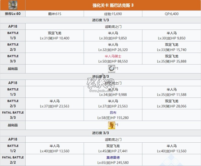 fgo斯巴达克斯相关副本配置爱酱幕间强化本攻略