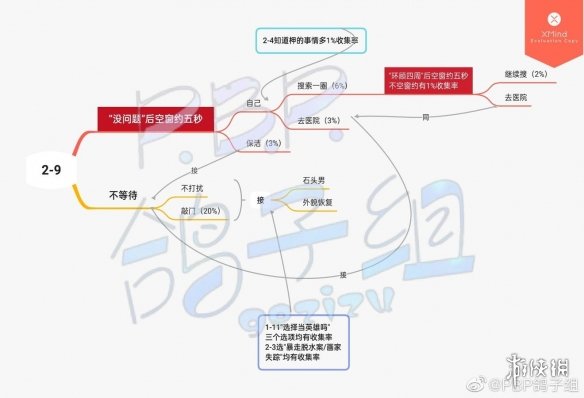 筑梦公馆剧情攻略2-9筑梦公馆