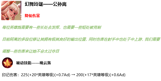 王者荣耀11月12日更新内容