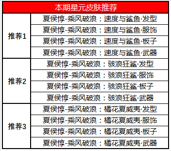 王者荣耀11月12日更新内容