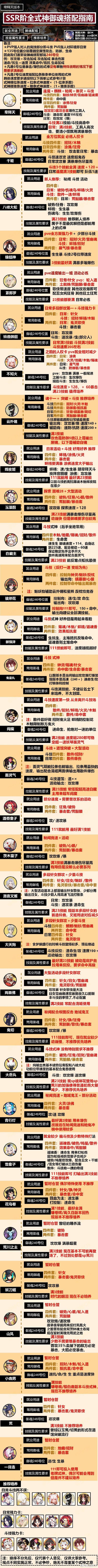 SSR式神御魂搭配攻略表图解阴阳师SSR所有式神就业岗位