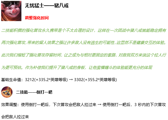 王者荣耀11月12日更新内容