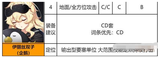 异界事务所伊丽丝双子装备及强度介绍