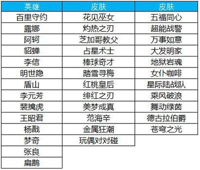 王者荣耀4月2日更新内容