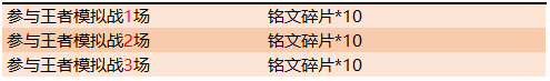 王者荣耀11月12日更新内容