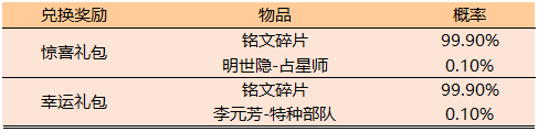 王者荣耀11月12日更新内容