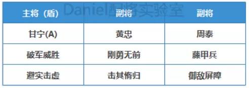 三国志战略版官渡之战吴国同心阵容怎么搭配