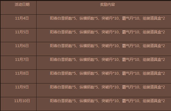 秦时明月211月4日–11月10日每日登陆活动公告