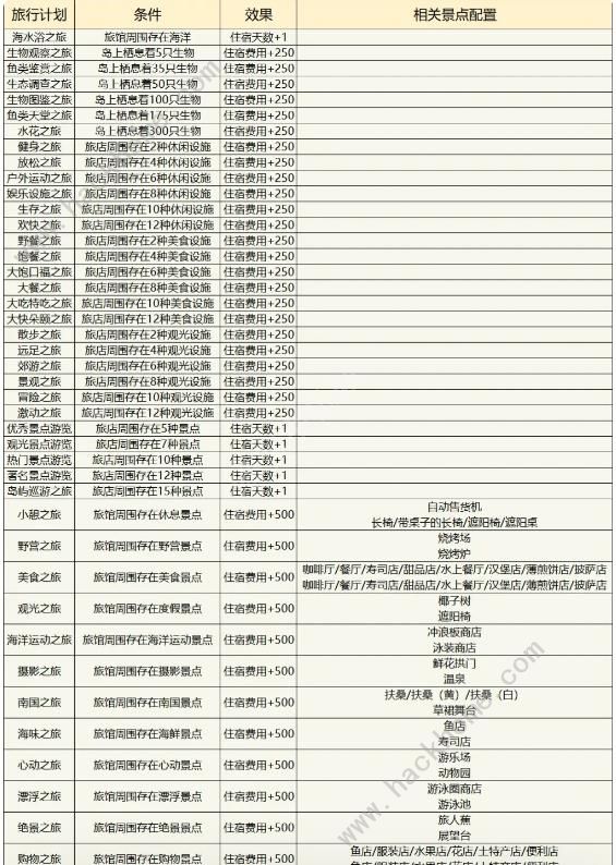 南国度假岛物语攻略大全2023新手少走弯路技巧总汇