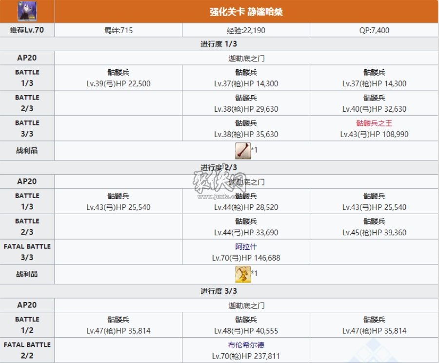 fgo静谧哈桑相关副本配置静谧哈桑强化本攻略