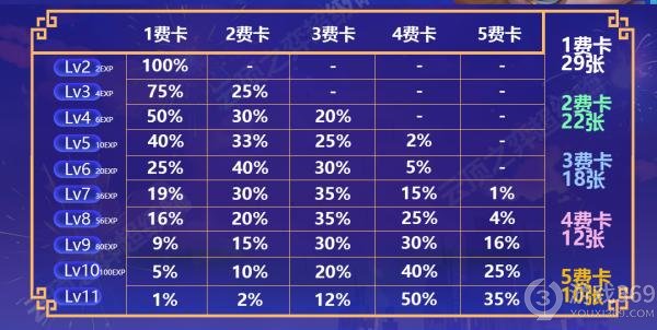 金铲铲之战万血蹦迪璐璐怎么玩金铲铲之战阵容攻略