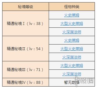 原神手游太府山怎么打太府山秘境攻略