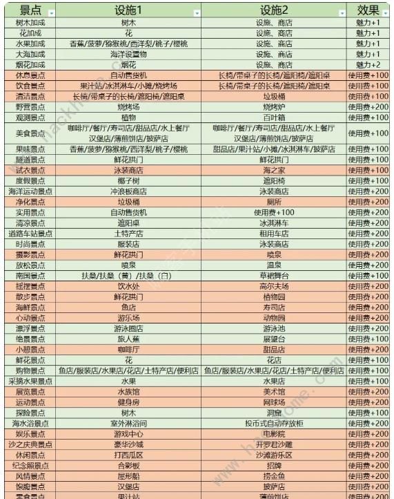 南国度假岛物语攻略大全2023新手少走弯路技巧总汇