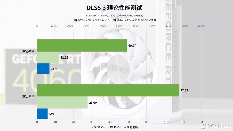 5K+海景房！性价比配置2K畅玩光追3A大作