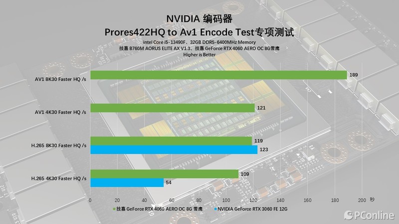 5K+海景房！性价比配置2K畅玩光追3A大作